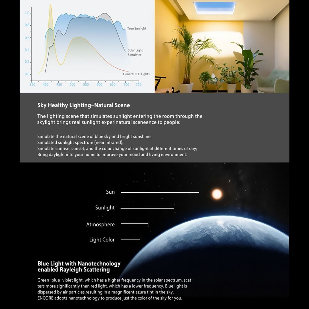 Pre-order 25 Days Delivery Artificial Skylights LED Panel Natural UAE Timing Sunlight Sync  - MUSKDG-SKY