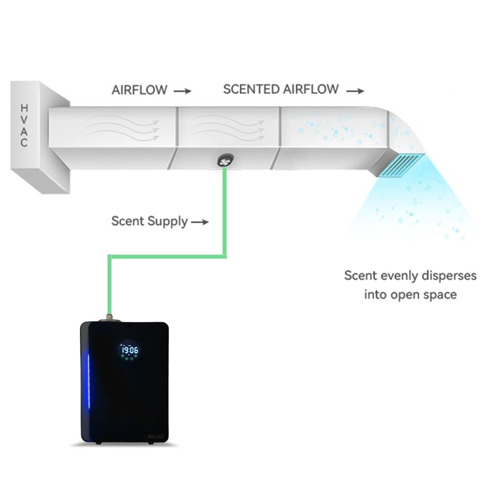 Smart Aroma Diffuser by ebarza [Range 3000m³] MLK-3000M